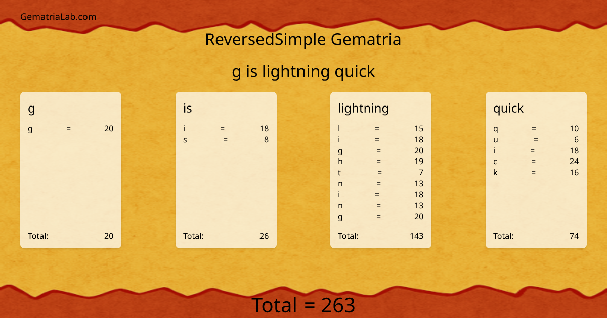 g is lightning quick in reversedSimple Gematria